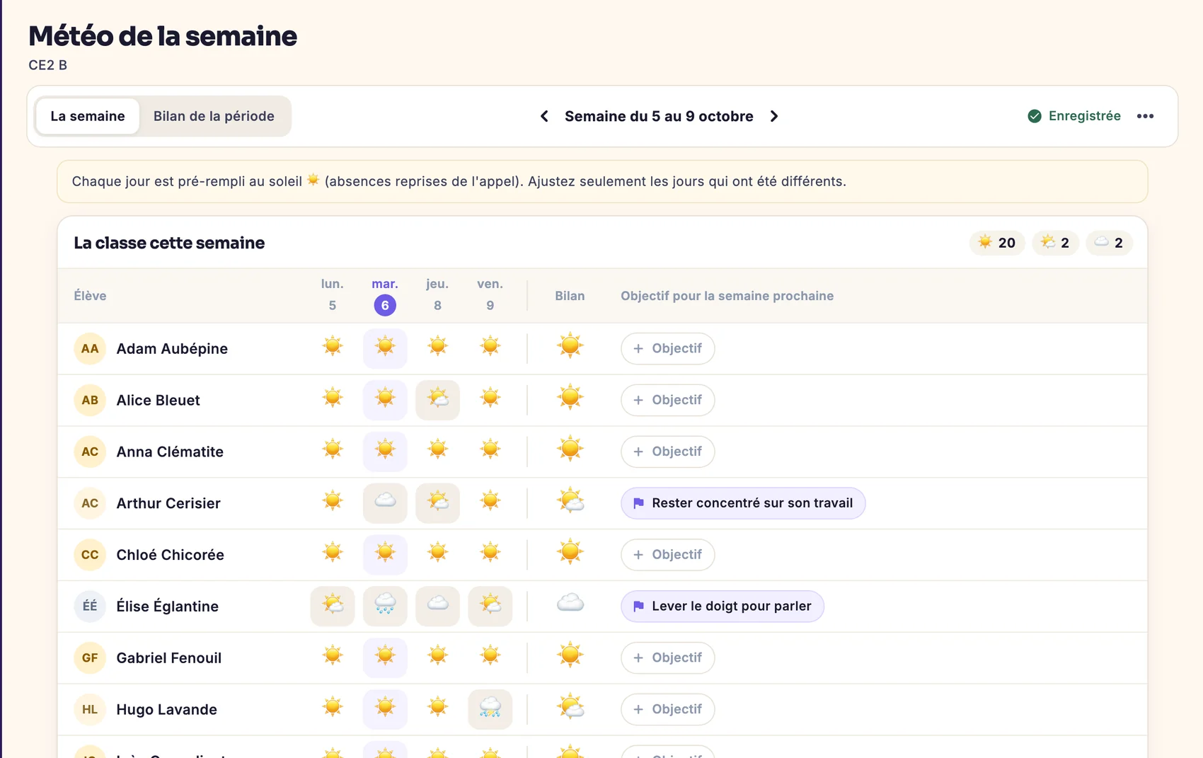 L'écran Météo de la semaine : chaque élève, chaque jour, un symbole