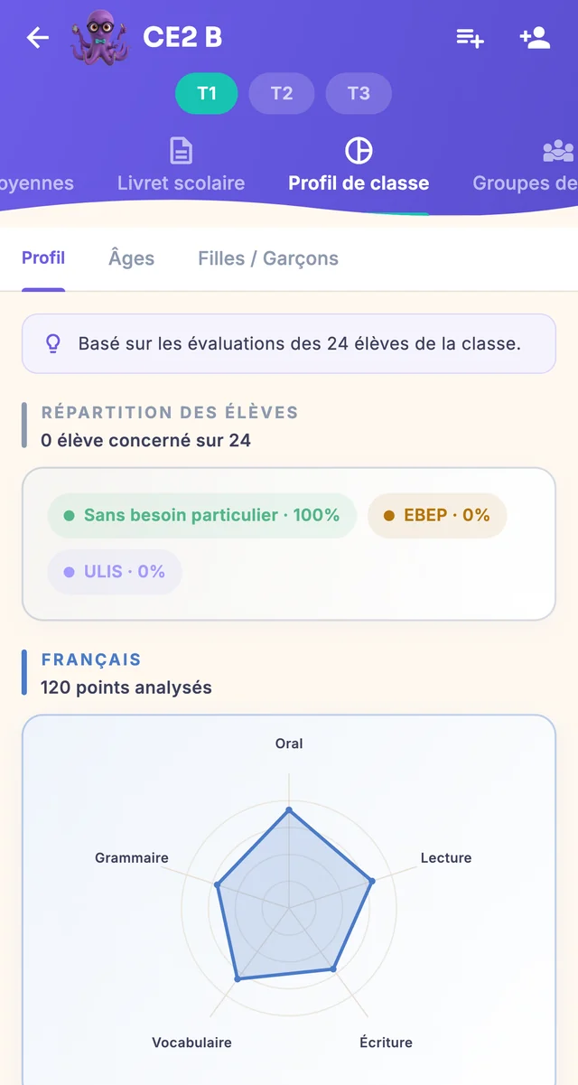 Le profil de classe sur téléphone : radars par matière